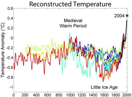 graf_reconstructed_temperature