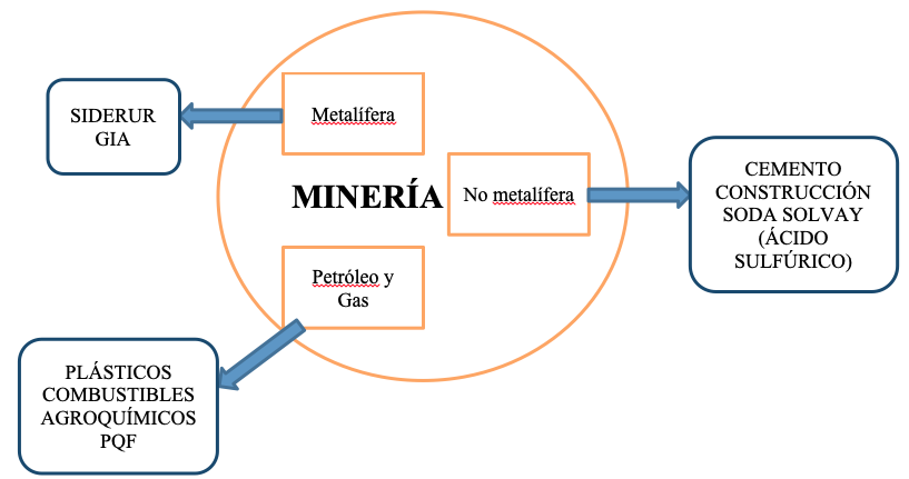 La_industria_quimica_pesada_y_la_contaminación1